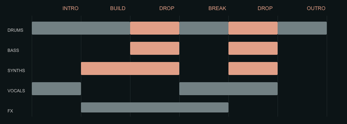 canciones dj estructuras