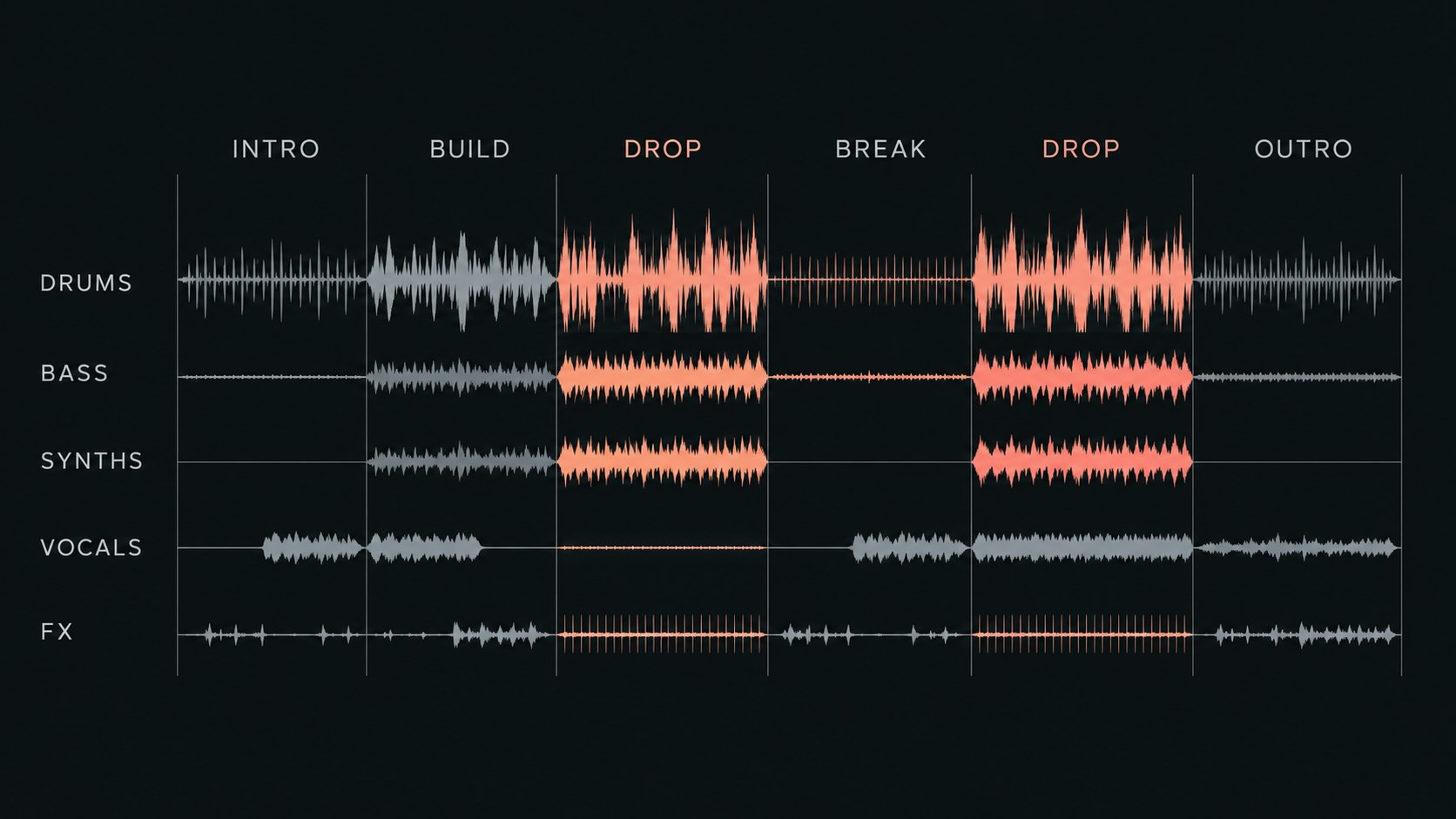 canciones dj estructuras